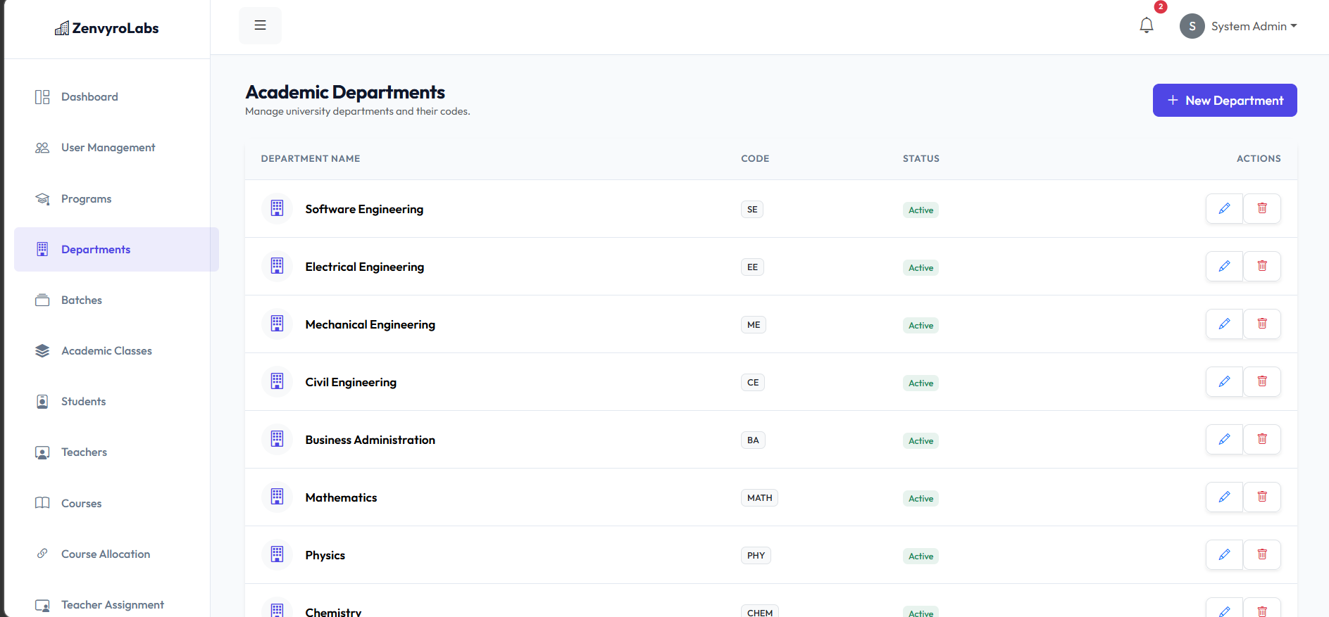 Admin Manage All Departments